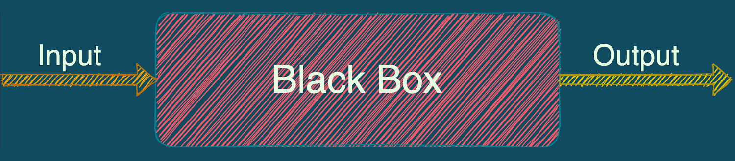 Illustration of the black box concept